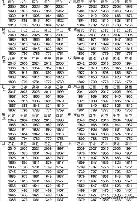 74歲生肖2023|12生肖對照表最完整版本！告訴你生肖紀年：出生年份。